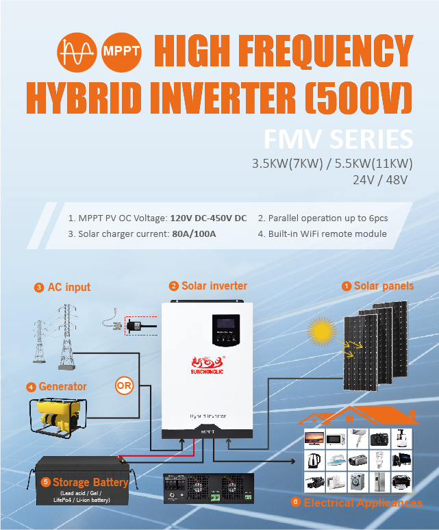 Foshan Suoer Electronic Industry Co.,Ltd. 